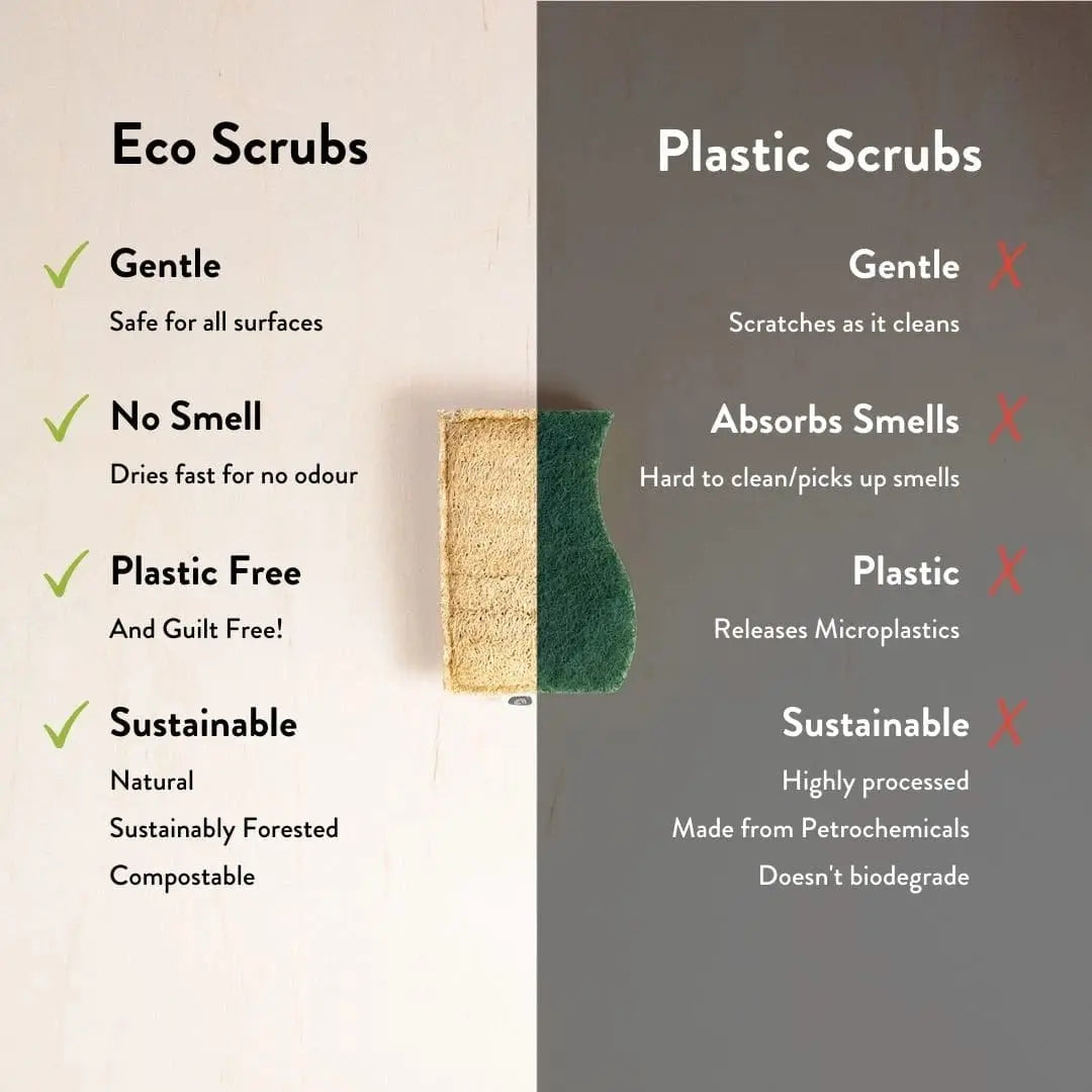 eco scrubs, good change store, eco friendly, loofah, wood pulp sponge, comparison
