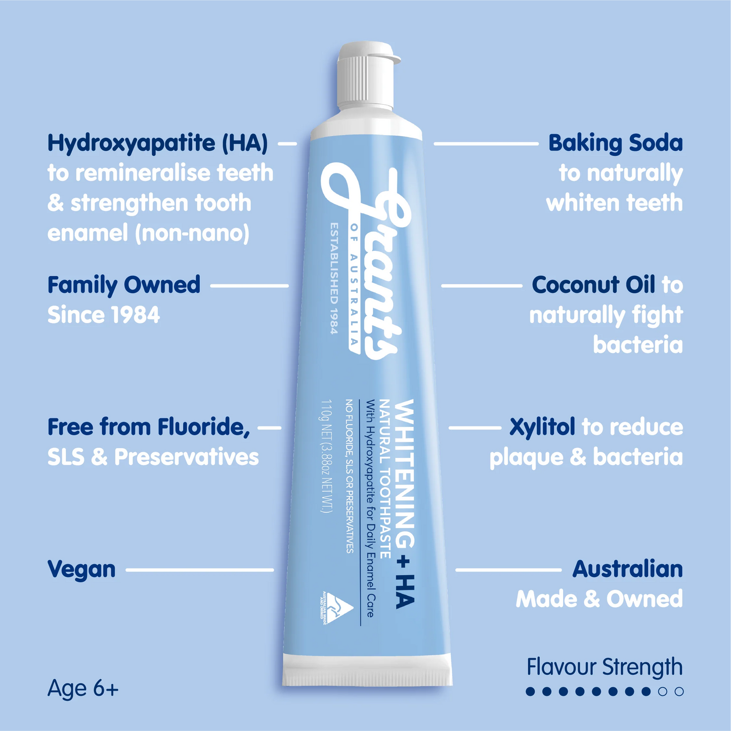 Grant's Whitening + HA toothpaste tube with features listed on a blue background