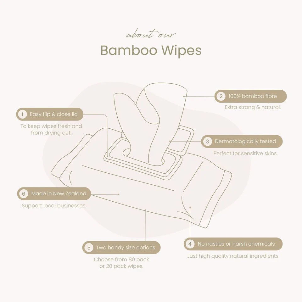 about diagram on Luv me eco bamboo wipes