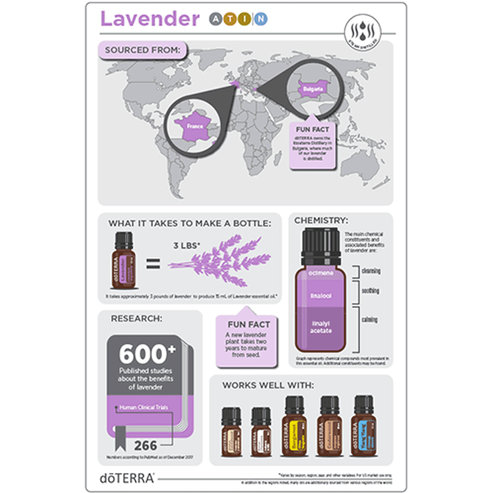 doterra, lavender essesntial oil, quality essential oil, additive free, lavender, essential oil